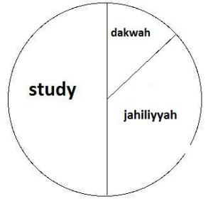 jahiliyyah study1